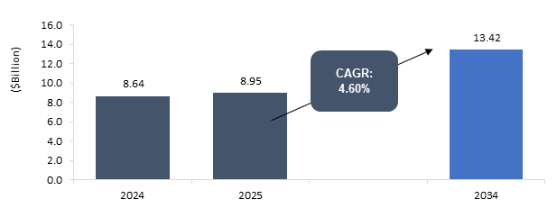Military Thermal Camera Market